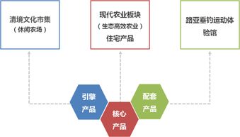 田園東方 策劃規劃、運營模式、盈利模式及酒店管理的全景分析