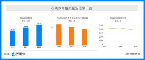 315新消費行業洞察 強監管下在線教育行政處罰量逐年降低，在線數據處理與交易處理業務迎發展新機遇